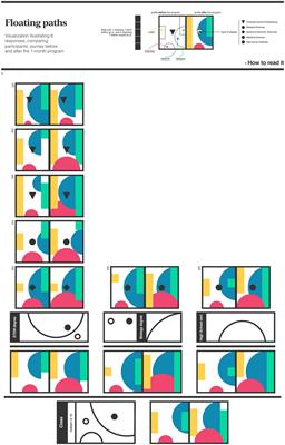 Humanistic data art visualization for analyzing learner growth in Challenge Based Learning programs